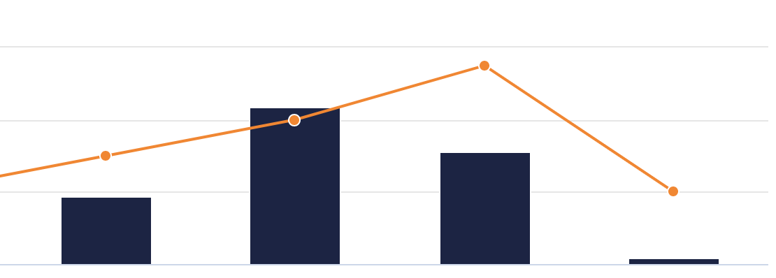 bar graph