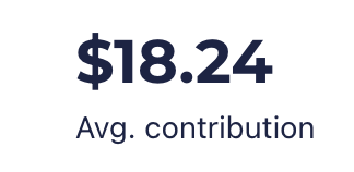 Average Contribution: $18.24