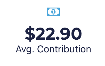 Average contribution: $22.90