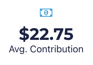 Avg. Contribution: $22.75