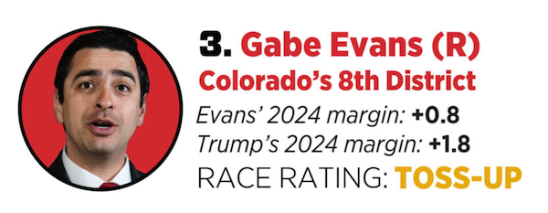 Gabe Evans (R) Colorado's 8th District; Evans' 2024 margin: +0.8; Trump's 2024 margin: +1.8; RACE RATING: TOSS-UP