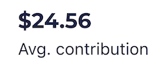 $24.56 Avg. contribution 