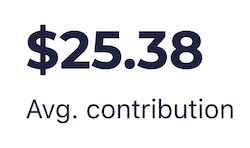 $25.38 Avg. Contribution