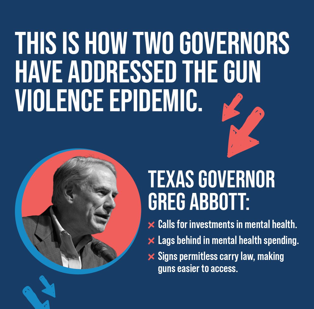 This is how two governors have addressed the gun violence epidemic →  Texas Gov. Greg Abbott: Calls for investments in mental health.  Lags behind in mental health spending.  Signs permitless carry law, making guns easier to access. 