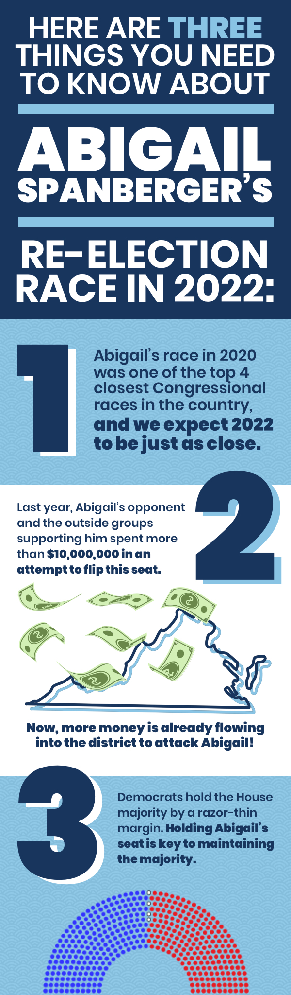 We need your help to re-elect Abigail Spanberger in 2022! She is in a close race, will have big GOP spending against her, and we need to keep her seat to keep Dems in the majority!