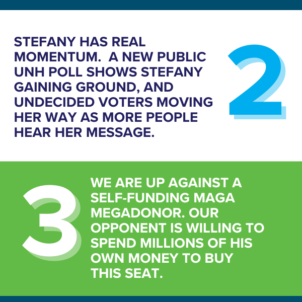2. Stefany has real momentum. A new public UNH poll shows Stefany gaining ground, and undecided voters moving her way as more people hear her message. 3. We are up against a self-funding MAGA megadonor. Our opponent is willing to spend millions of his own money to buy this seat. 