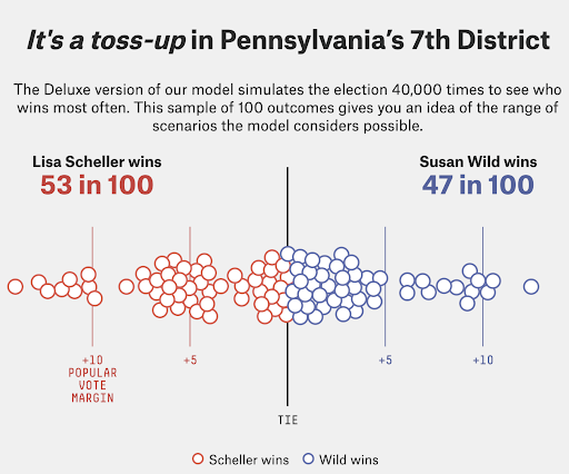 PA-07 Toss Up graphic