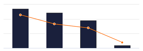 ActBlue graph going down