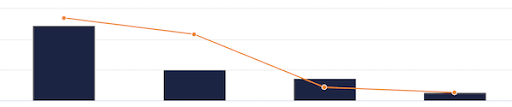 ActBlue Donations graph