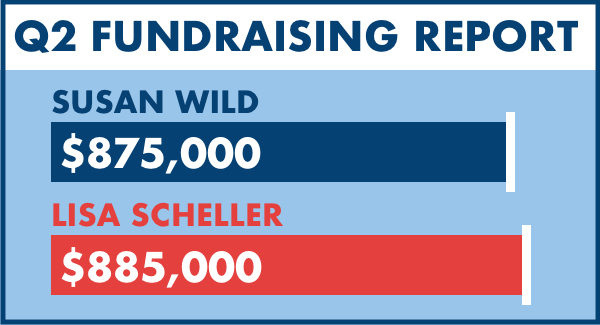 Scheller: $885,000; Wild: $875,000