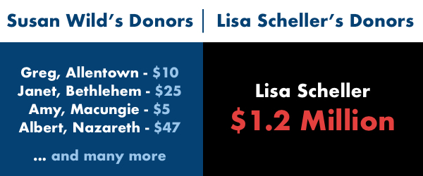 Susan Wild’s Donors vs Lisa Scheller's Donors