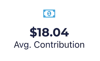 $18.04 Avg Contribution