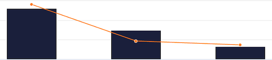 actblue graph