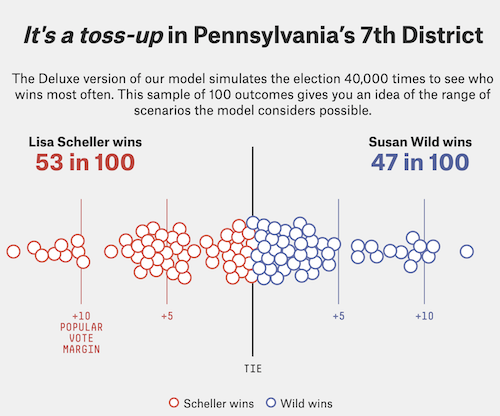 It's a Toss Up in Pennsylvania's 7th District