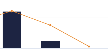 Susan Wild ActBlue Results