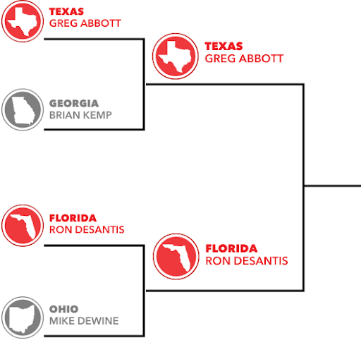 Image of round two bracket for governors