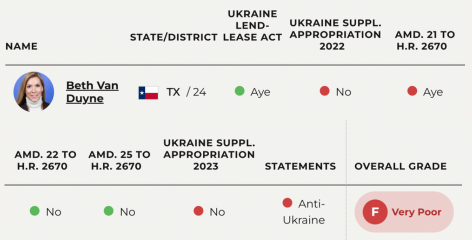 Beth Van Duyne Ukraine Failing Report Card