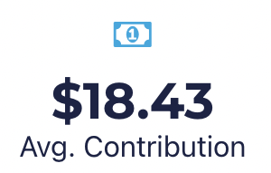 Avg. Contribution: $18.43