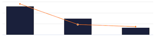 Fundraising graph declining