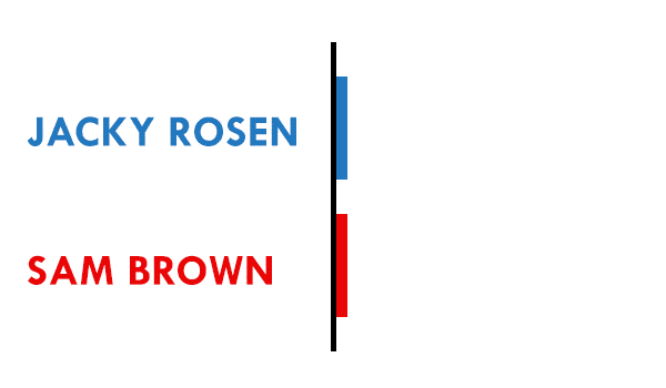Rosen poll.